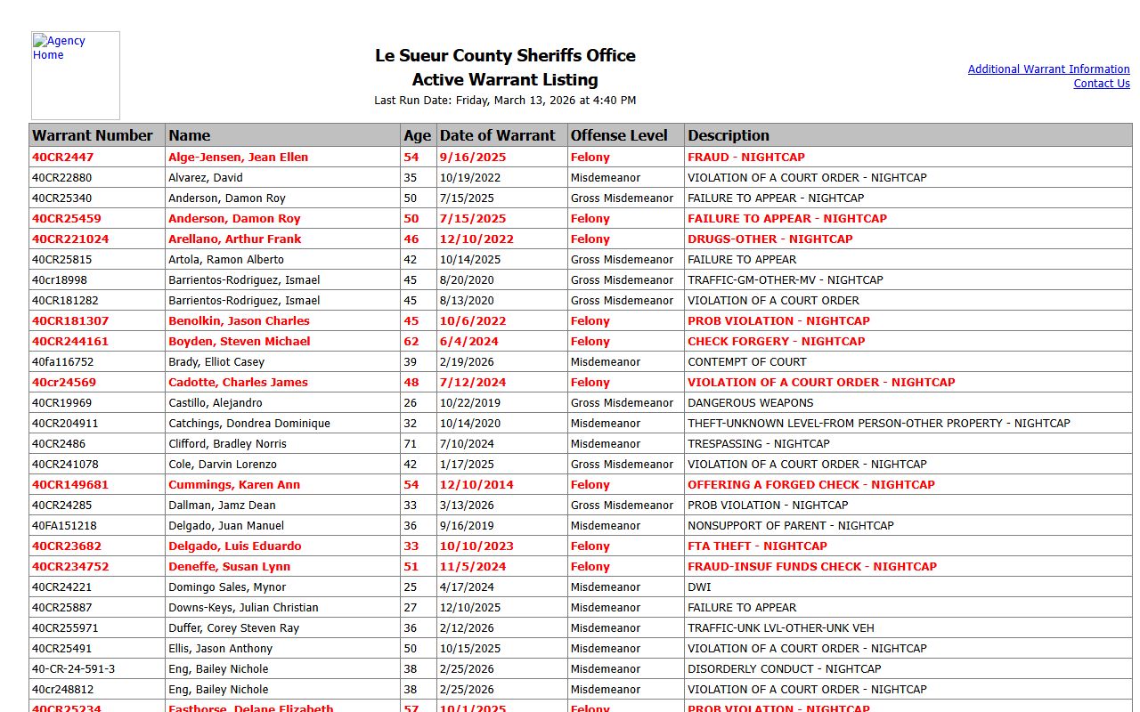 Le Sueur County active warrant records listing