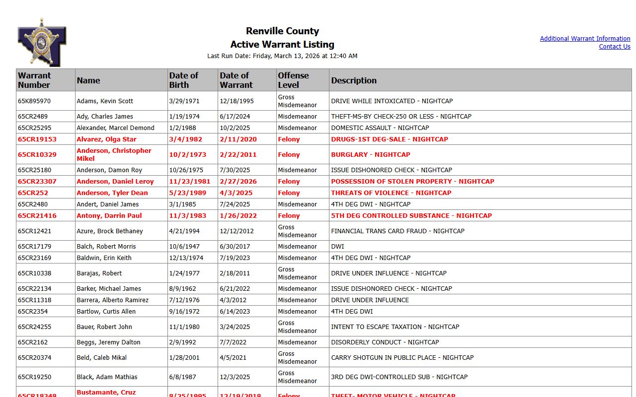 Renville County warrant database showing active warrants